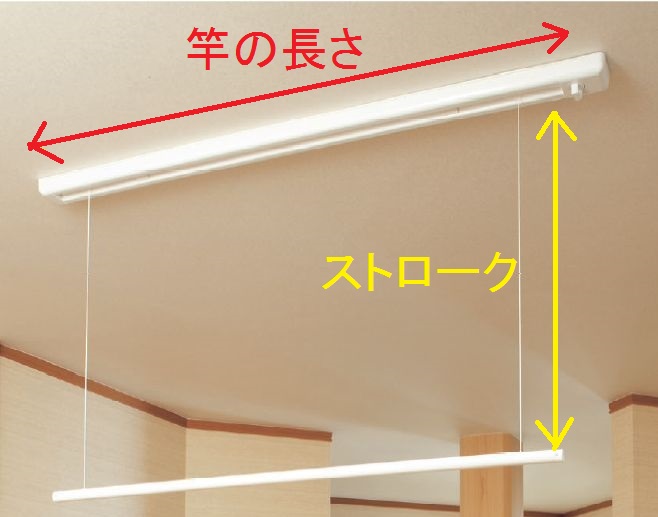 竿の長さとストローク 竿の長さとストローク