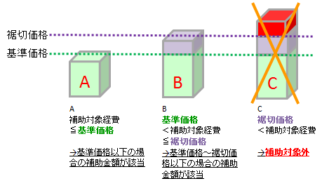基準価格と据切価格 基準価格と据切価格