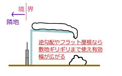 積雪が多い地域におけるカーポート設置 積雪が多い地域におけるカーポート設置