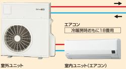 ERS-C87AM