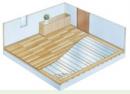  東牟婁郡北山村の温水式床暖房リフォーム（長半畳） 商品一覧 