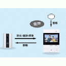  三重県のインターホン・ドアホン交換（集合住宅用インターホンシステム） 商品一覧 