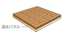 床材一体型の温水式床暖房