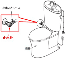 止水栓の位置 フィルター付き止水栓タイプ